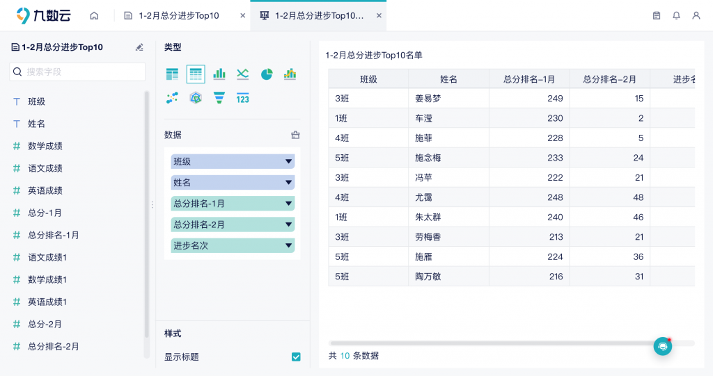 学生成绩分析怎么做，看九数云数据分析工具插图5