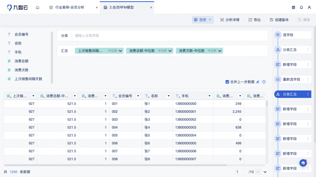 用户画像分析模型有哪些插图5