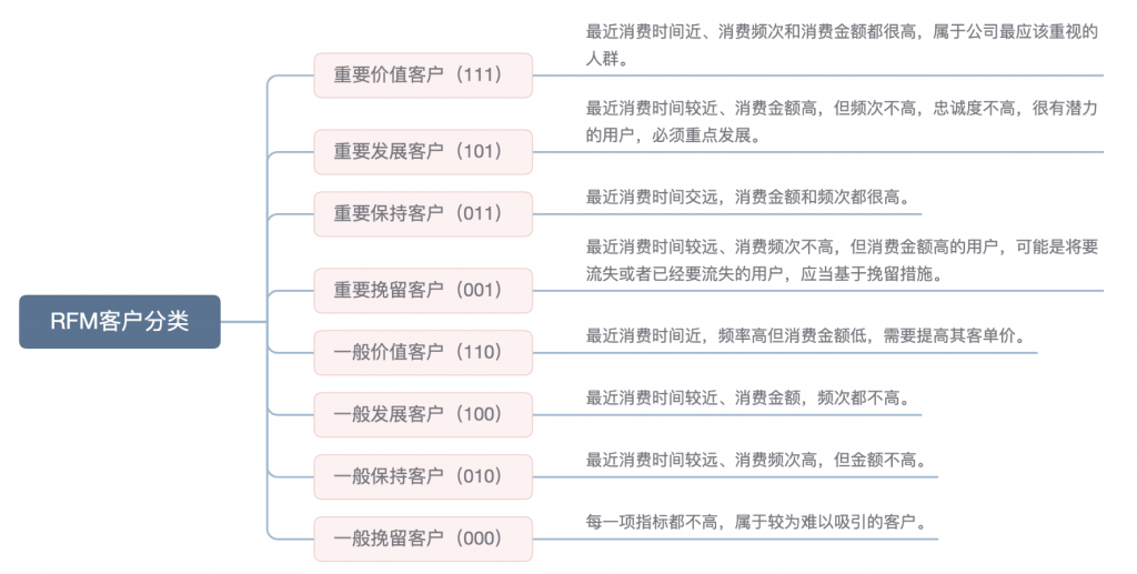 用户画像分析模型有哪些插图9