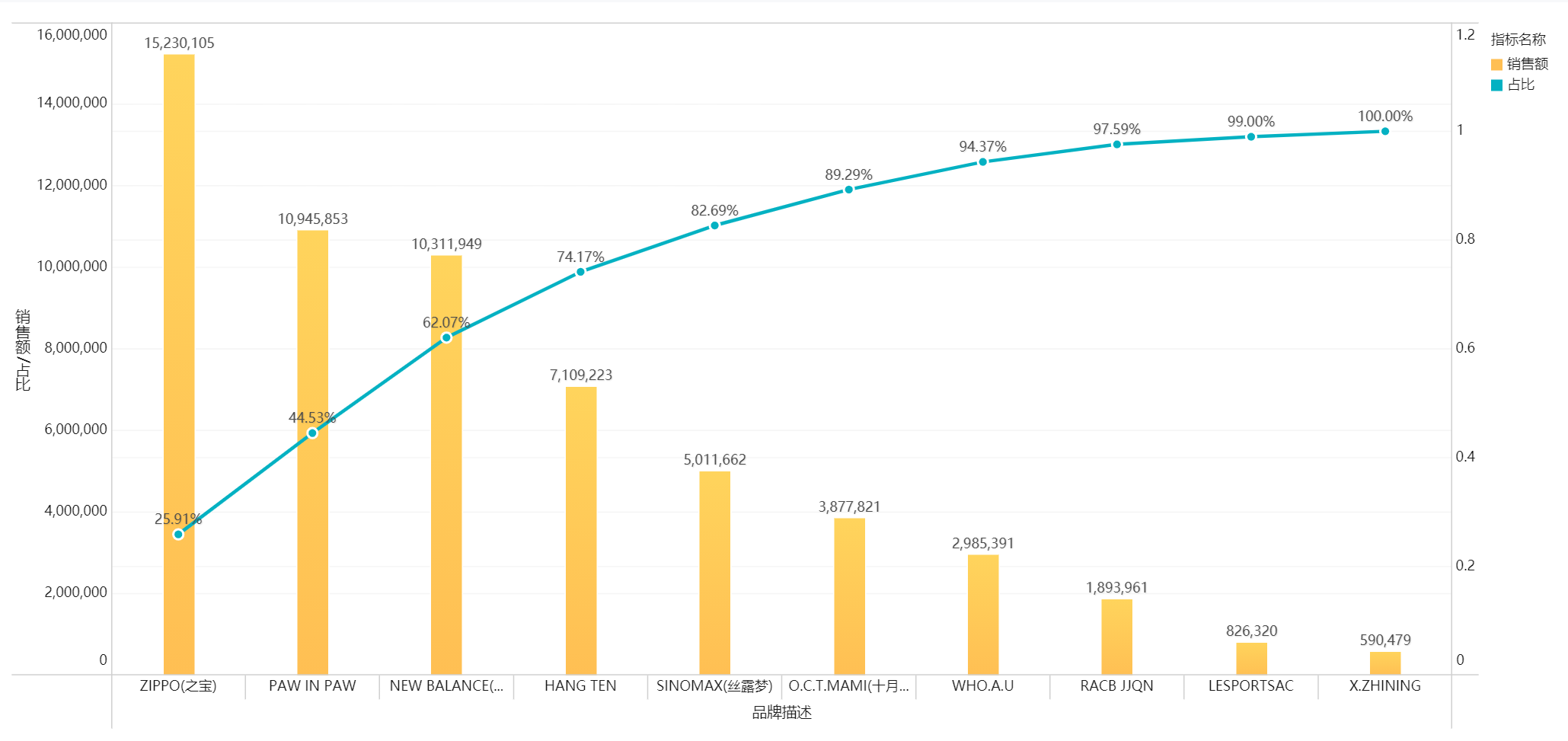 powerbi数据分析与可视化怎么用？这篇文章教会你！——九数云BI