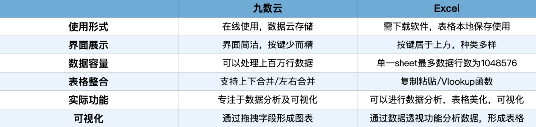 时代光华：用九数云解放双手，省去重复劳动缩略图