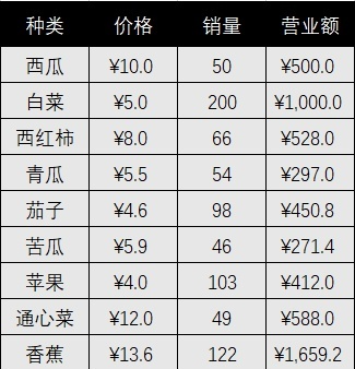 不用公式也能算Top项销售额占比？插图