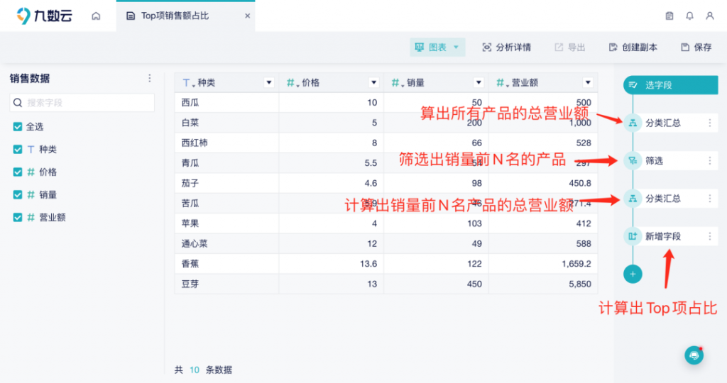 不用公式也能算Top项销售额占比？插图2