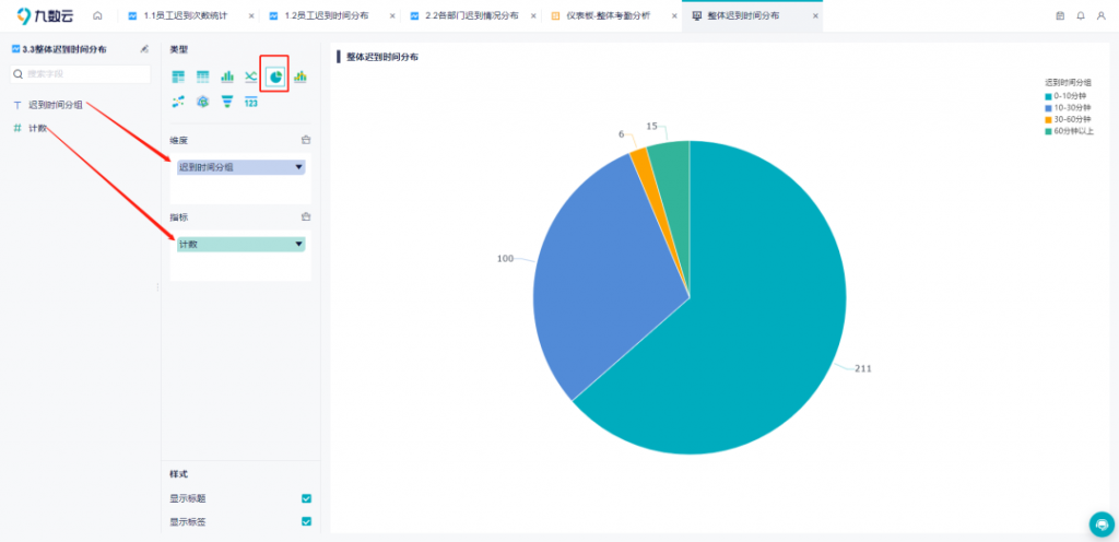 一键生成考勤分析看板-迟到情况分析插图9
