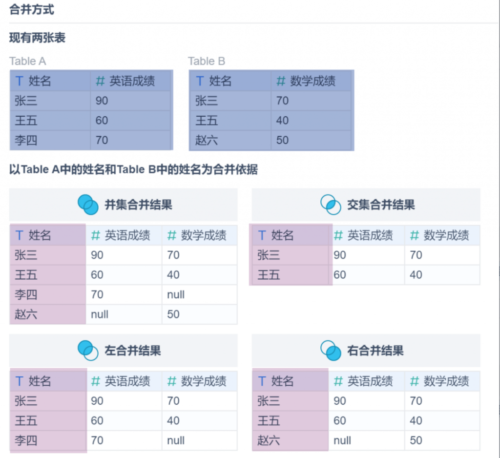 合并Excel文件，我用30分钟，同事用3分钟？插图