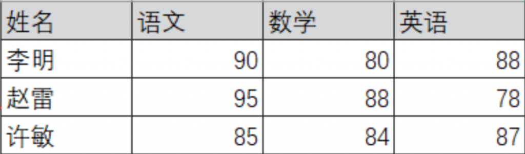 一招解决数据行列转换问题！插图1