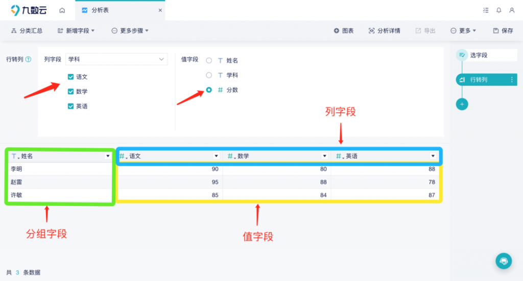 一招解决数据行列转换问题！插图5