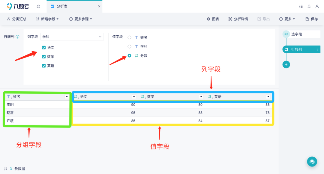 一招解决数据行列转换问题!缩略图 一招解决数据行列转换问题!缩略图