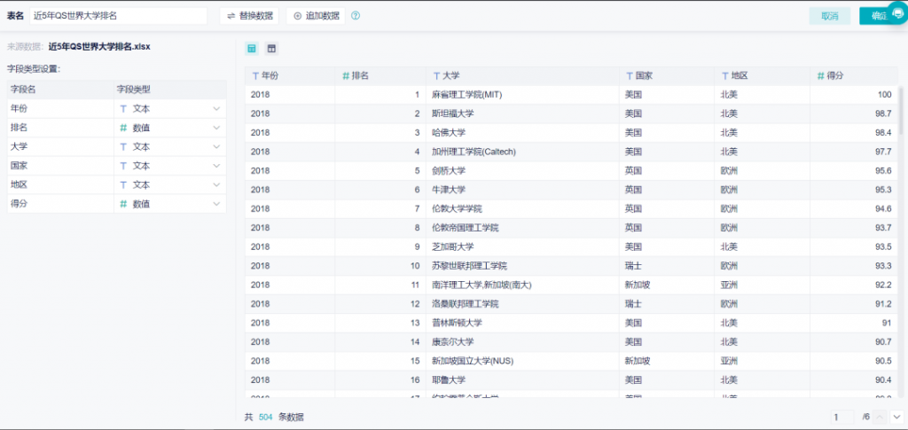 故事板案例：近5年QS世界大学排名分析插图