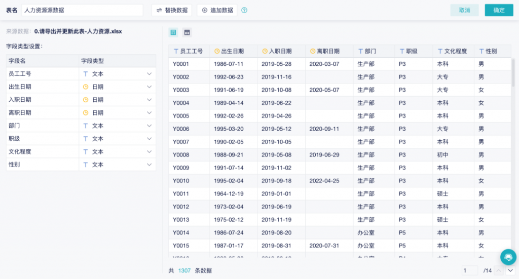 HR必看！手把手教你做一份人员流失分析-人员分析看板插图3