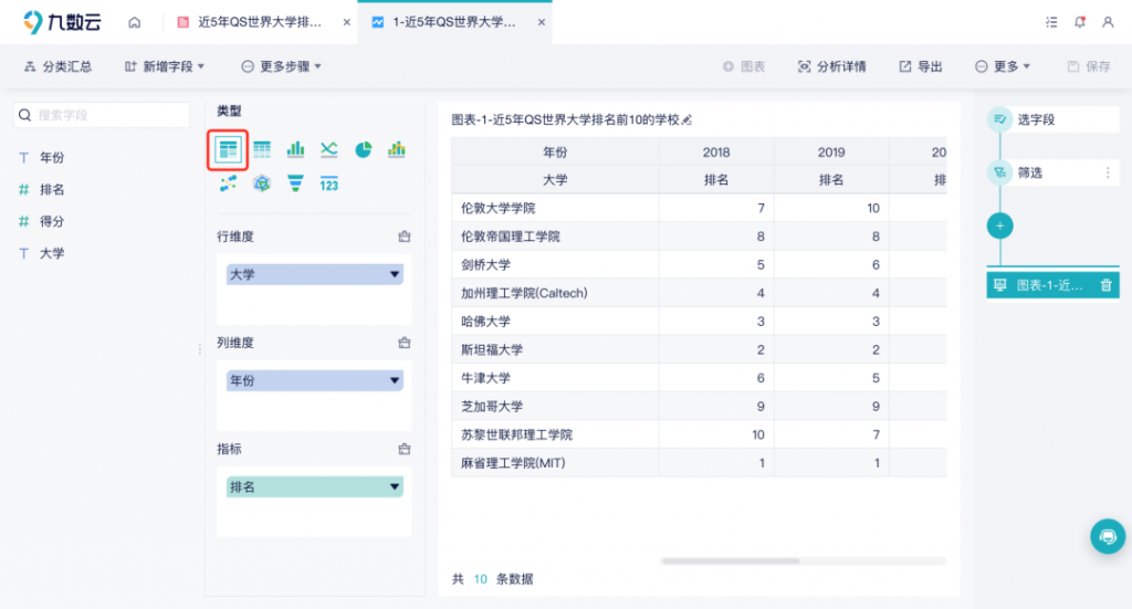 故事板案例：近5年QS世界大学排名分析插图2