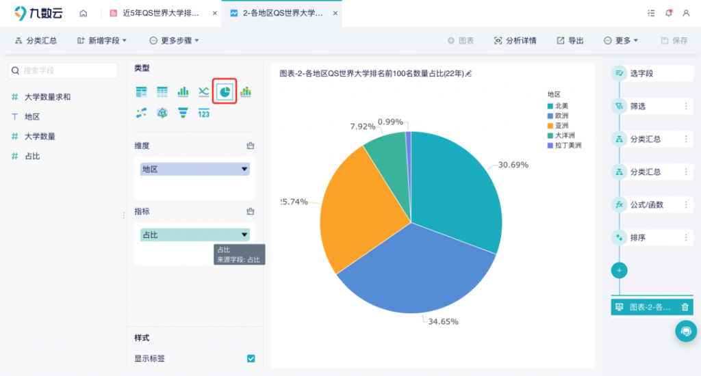 故事板案例：近5年QS世界大学排名分析插图5