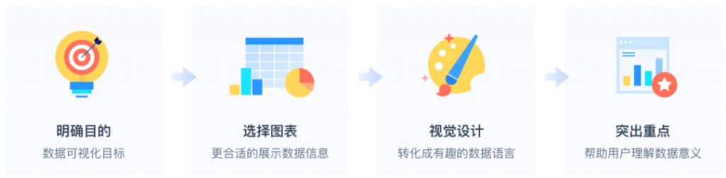 仅需四步，小白也能快速上手数据可视化！插图2