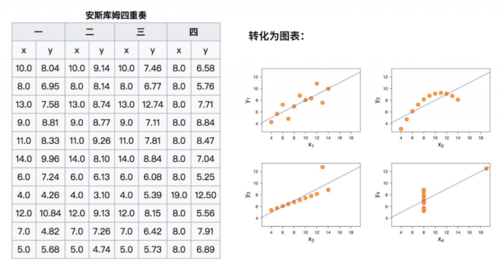 仅需四步，小白也能快速上手数据可视化！插图4