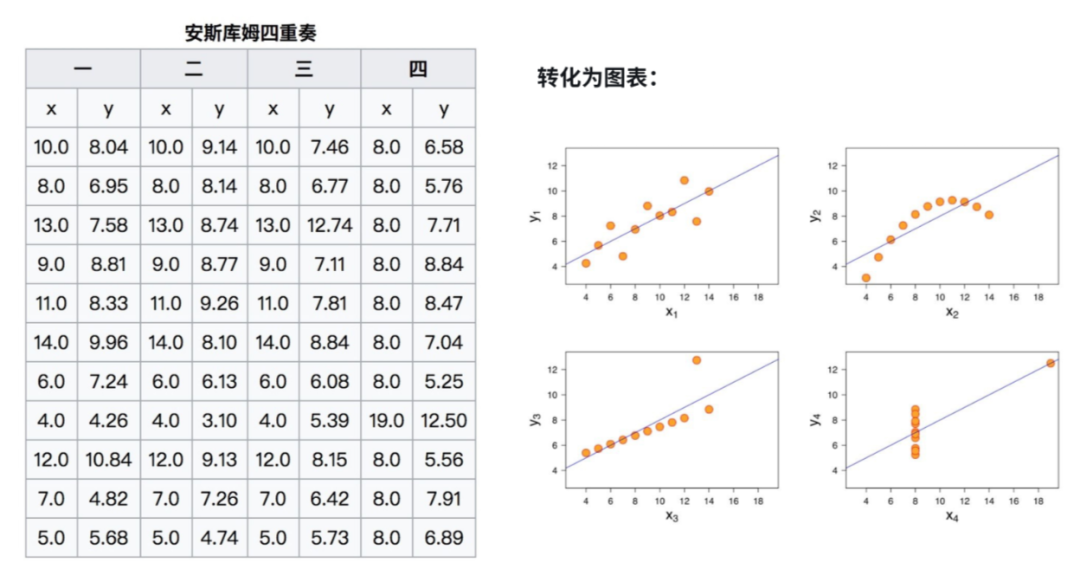 数据可视化分析工具，你还只知道Excel吗？缩略图