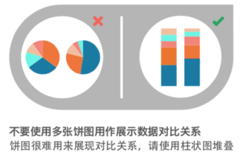 仅需四步，小白也能快速上手数据可视化！插图5