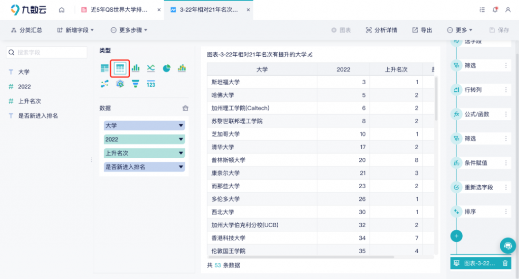 故事板案例：近5年QS世界大学排名分析插图7