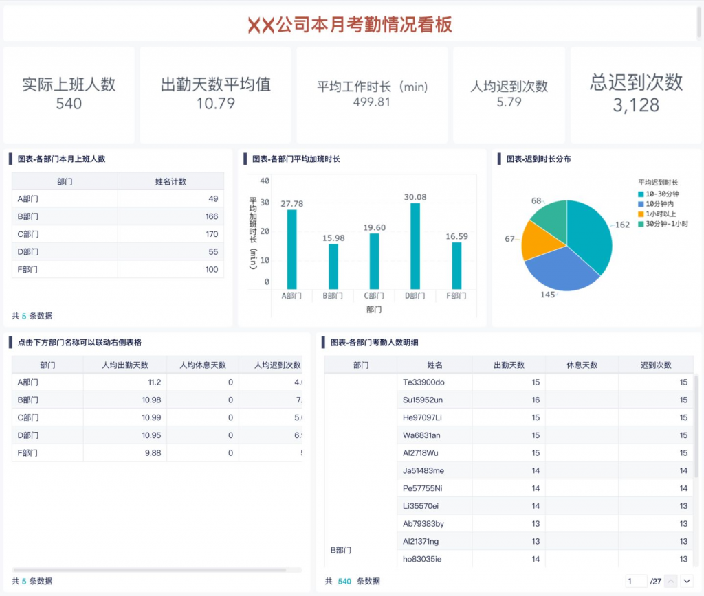 既全面、又容易上手的数据分析网站插图3