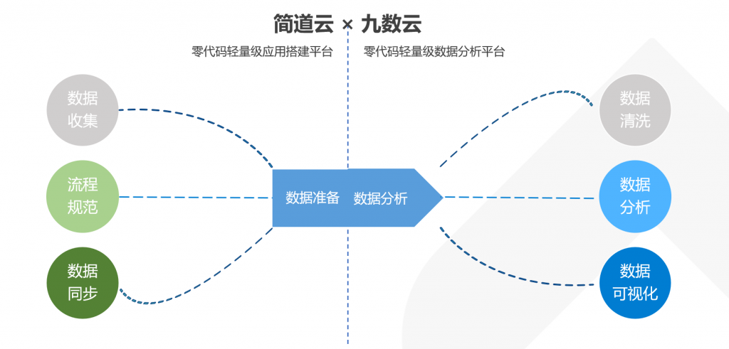 直播｜更好的数据分析，让“数据资产”价值最大化！插图