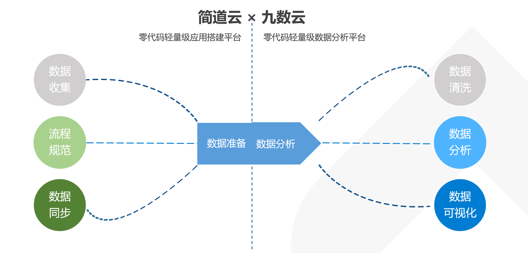 怎么把简道云数据同步到九数云中缩略图 怎么把简道云数据同步到九数云中缩略图