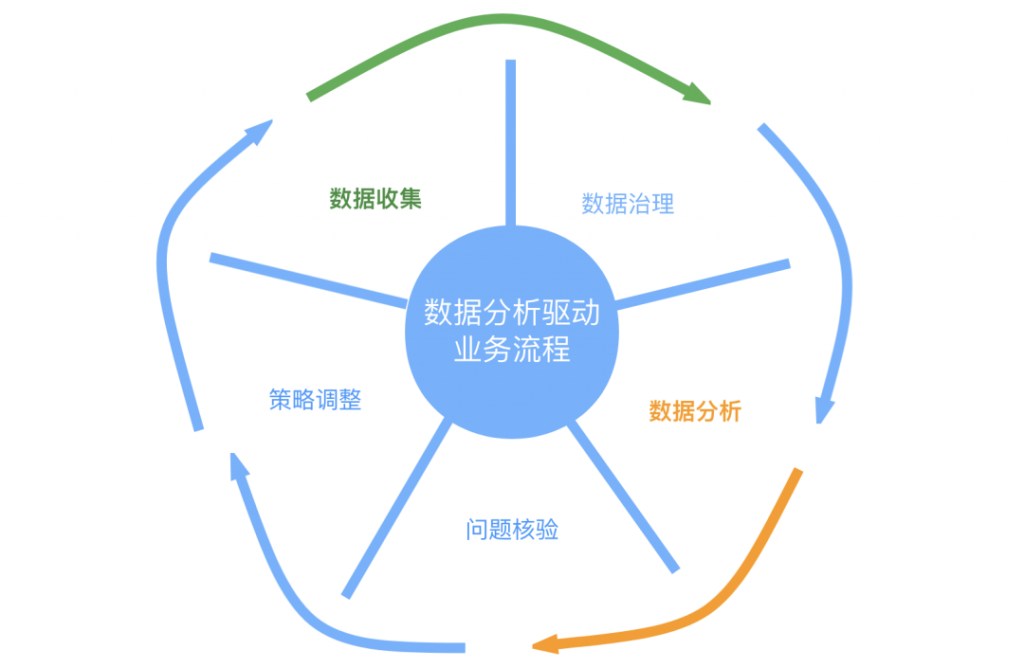 九数云新版本功能速览：钉钉考勤数据对接、简道云表单回填、字段拆列拆行...插图1