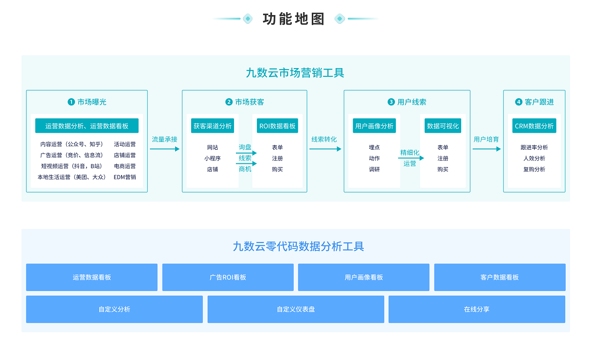 运营都有哪些数据，运营分析哪些数据？缩略图