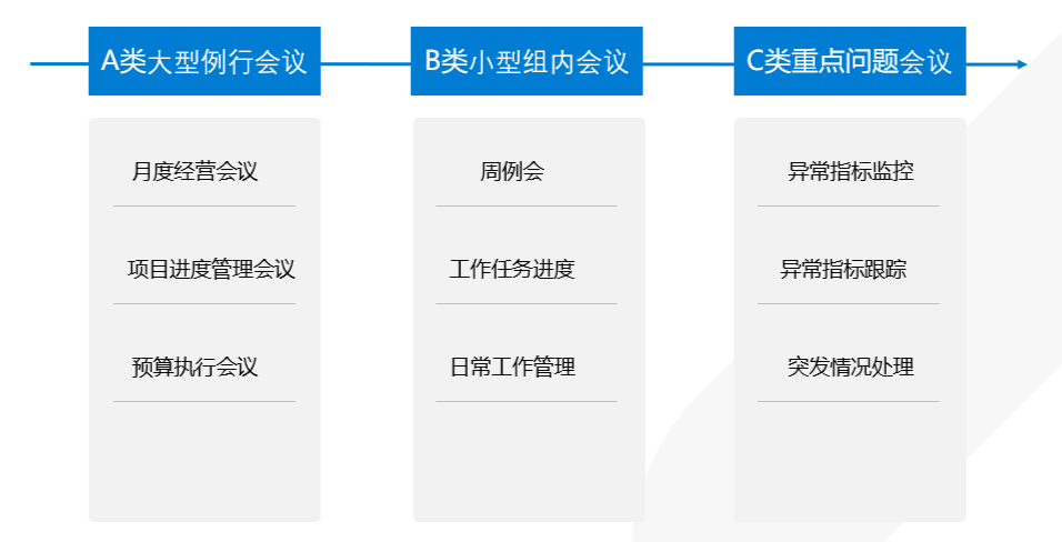 用九数云复盘数据，消灭“无效会议”，拒绝为了开会而开会！插图