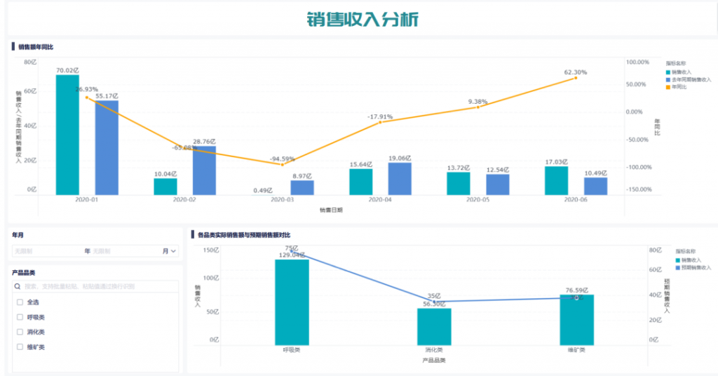 做excel月度报表 可视化，再也不用重复工作了插图