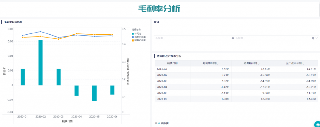 零售门店数据分析可以分析的3个维度插图2