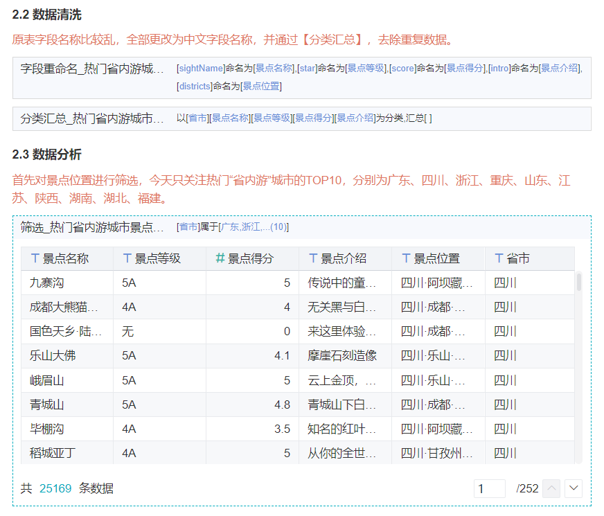 用九数云复盘数据，消灭“无效会议”，拒绝为了开会而开会！插图7