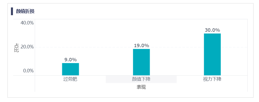 九数云故事板案例：手机不睡我不睡——睡眠浅析插图11