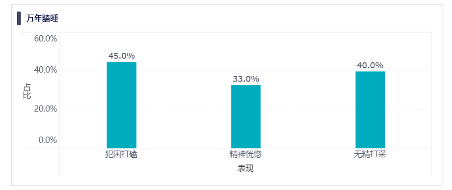 九数云故事板案例：手机不睡我不睡——睡眠浅析插图12