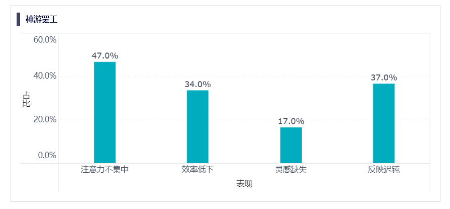 九数云故事板案例：手机不睡我不睡——睡眠浅析插图13