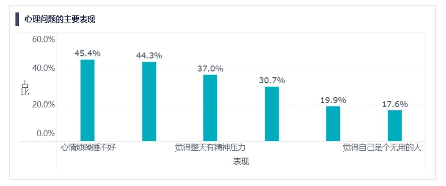 九数云故事板案例：手机不睡我不睡——睡眠浅析插图17