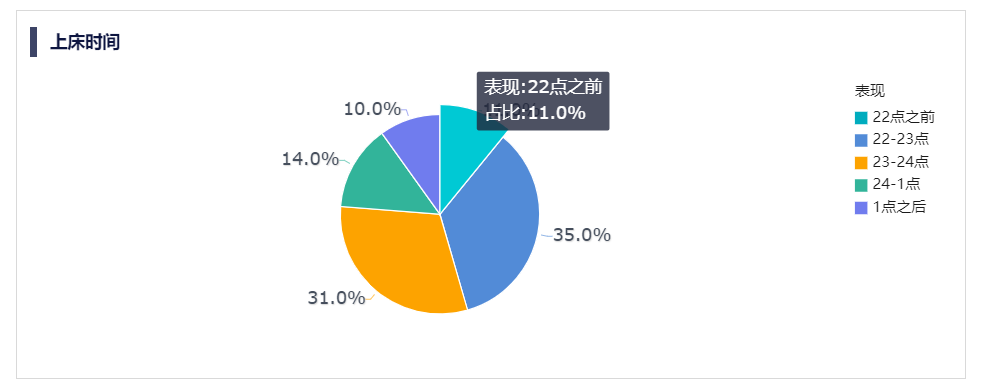 九数云故事板案例：手机不睡我不睡——睡眠浅析插图2