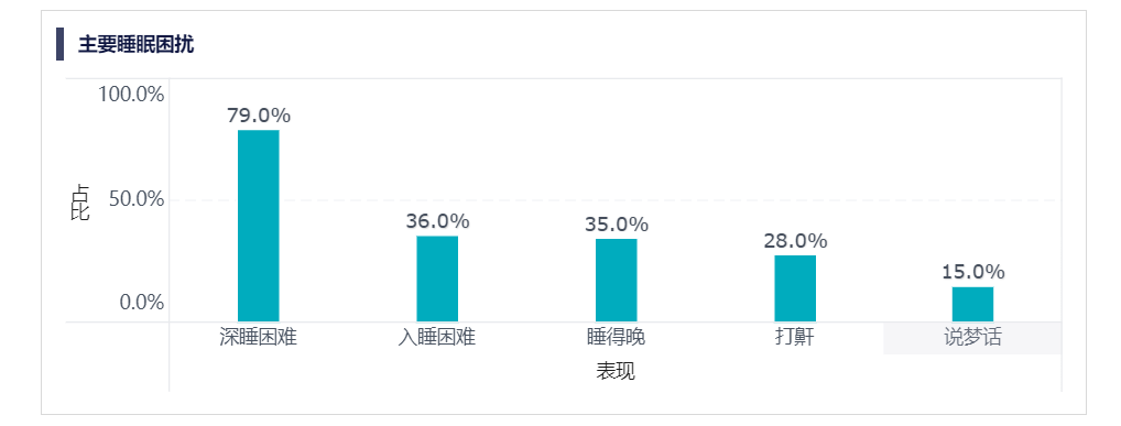 九数云故事板案例：手机不睡我不睡——睡眠浅析插图7