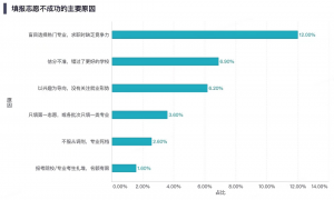 高考大数据插图