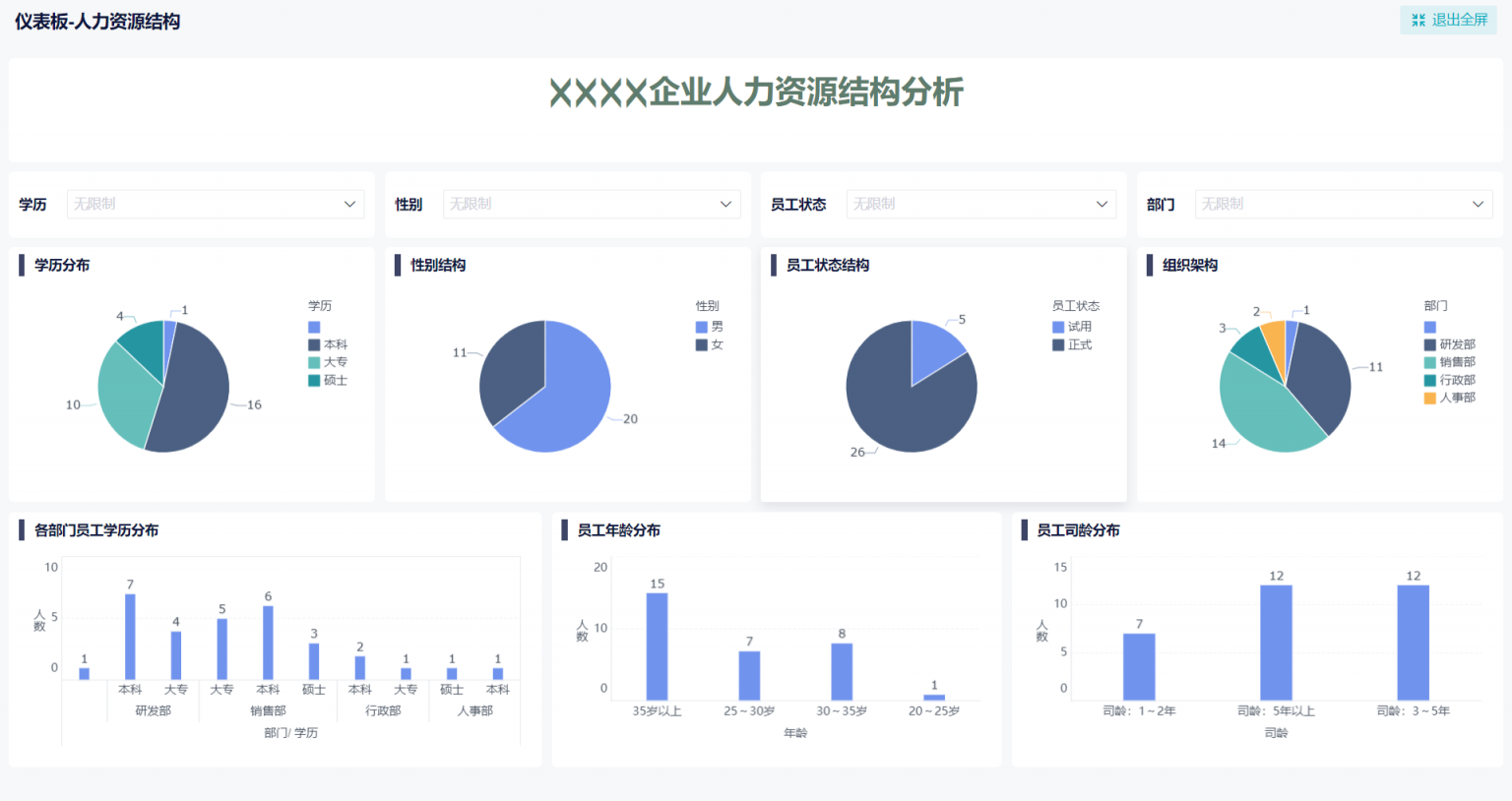 制作人力资源数据可视化图表,成为人力资源数据分析专家