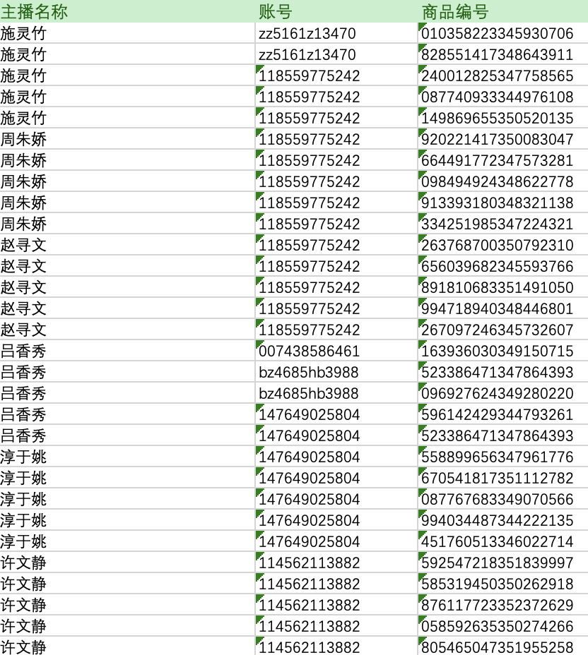 直播带货-网店实训数据分析总结方法与文档插图1