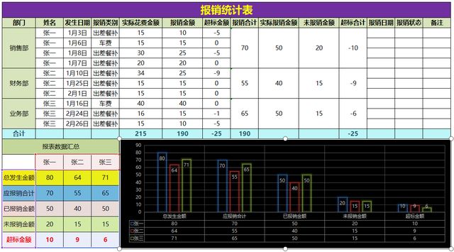 excel用切片器联动动态图表怎么做？1篇文章为你解答！——九数云BI缩略图