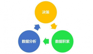 数据决策插图