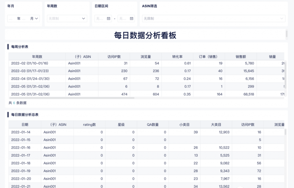 电商分析：网站商品排行与销售分析的方法插图