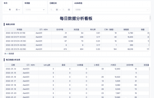 每日运营表1插图