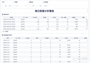 每日运营表1插图