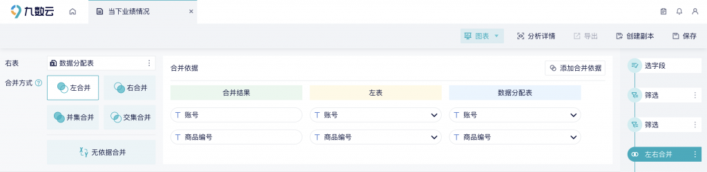 直播带货-网店实训数据分析总结方法与文档插图4