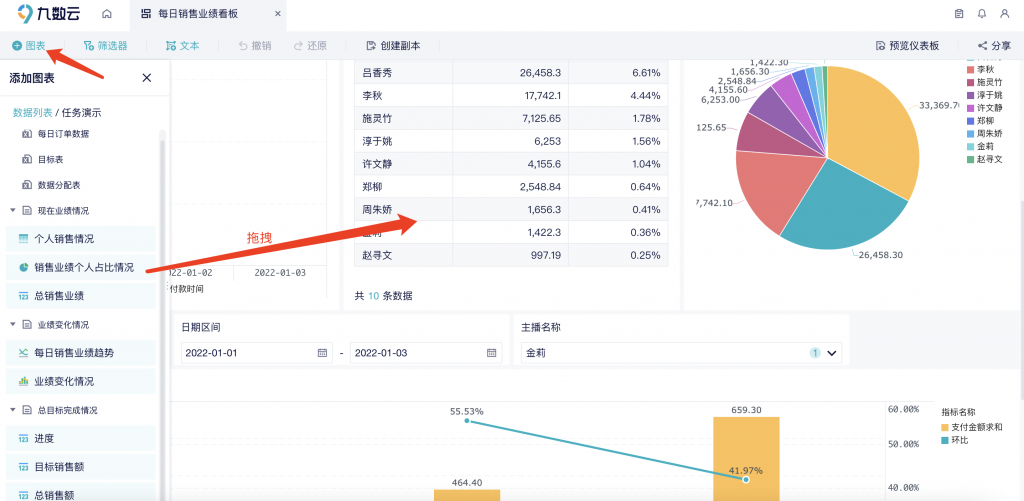 双11销售额统计数据表，线上大促数据分析这么做插图