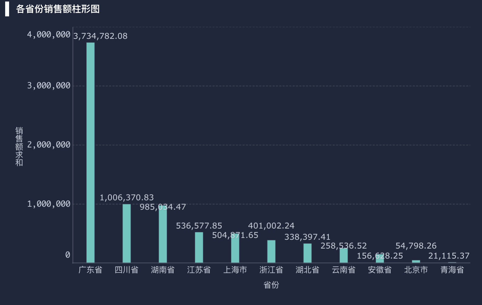 数据对比图怎么做:Excel、WPS及在线BI工具教程详解
