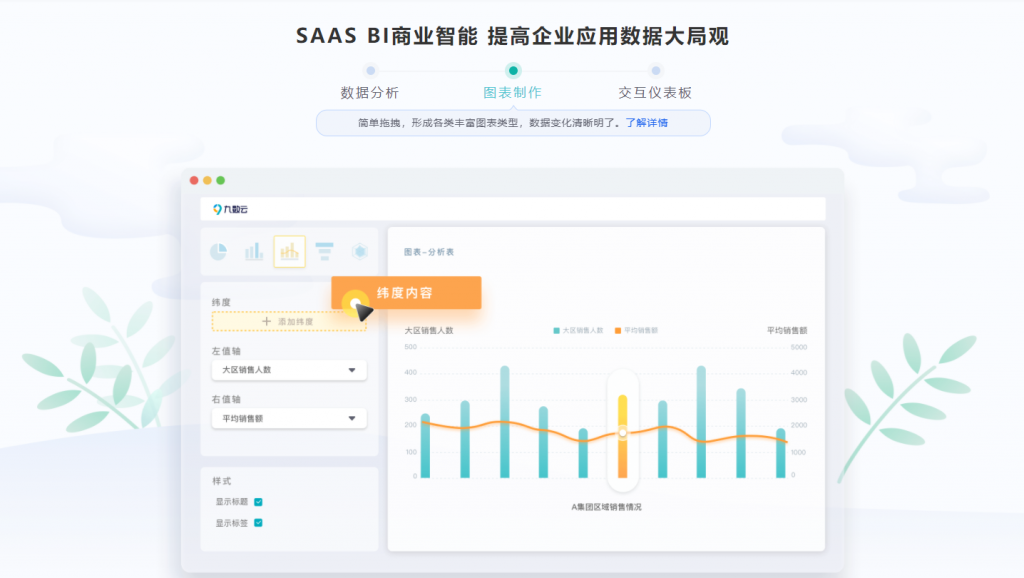 三大SaaS工具推荐，你想要的关于SaaS都在这里——九数云插图1