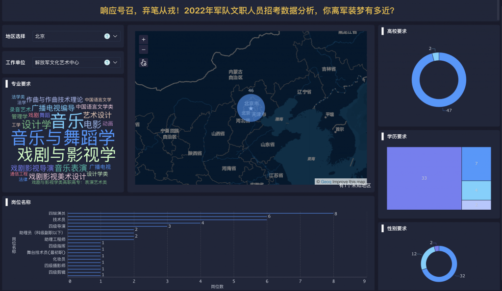 更符合中国用户习惯的wps excel数据可视化工具插图