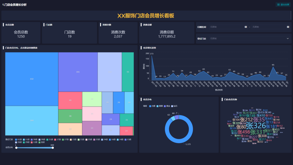 觉得excel数据可视化图表制作仪表盘难？看这篇就够了插图1